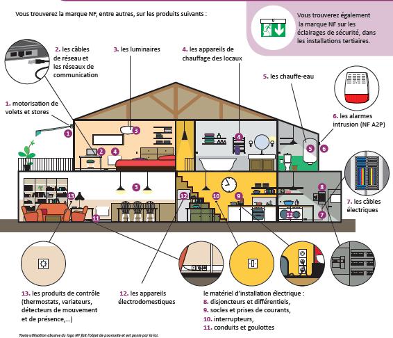 Smart home