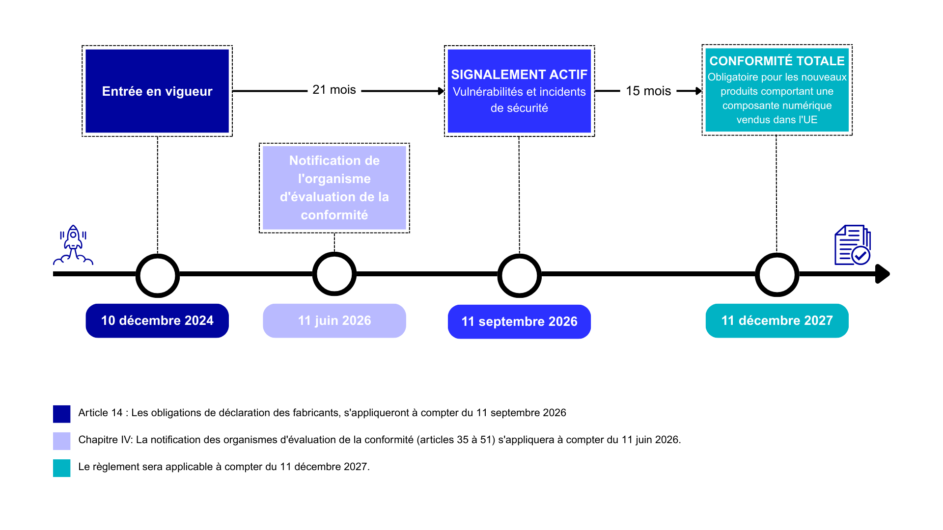 cyber resilience act