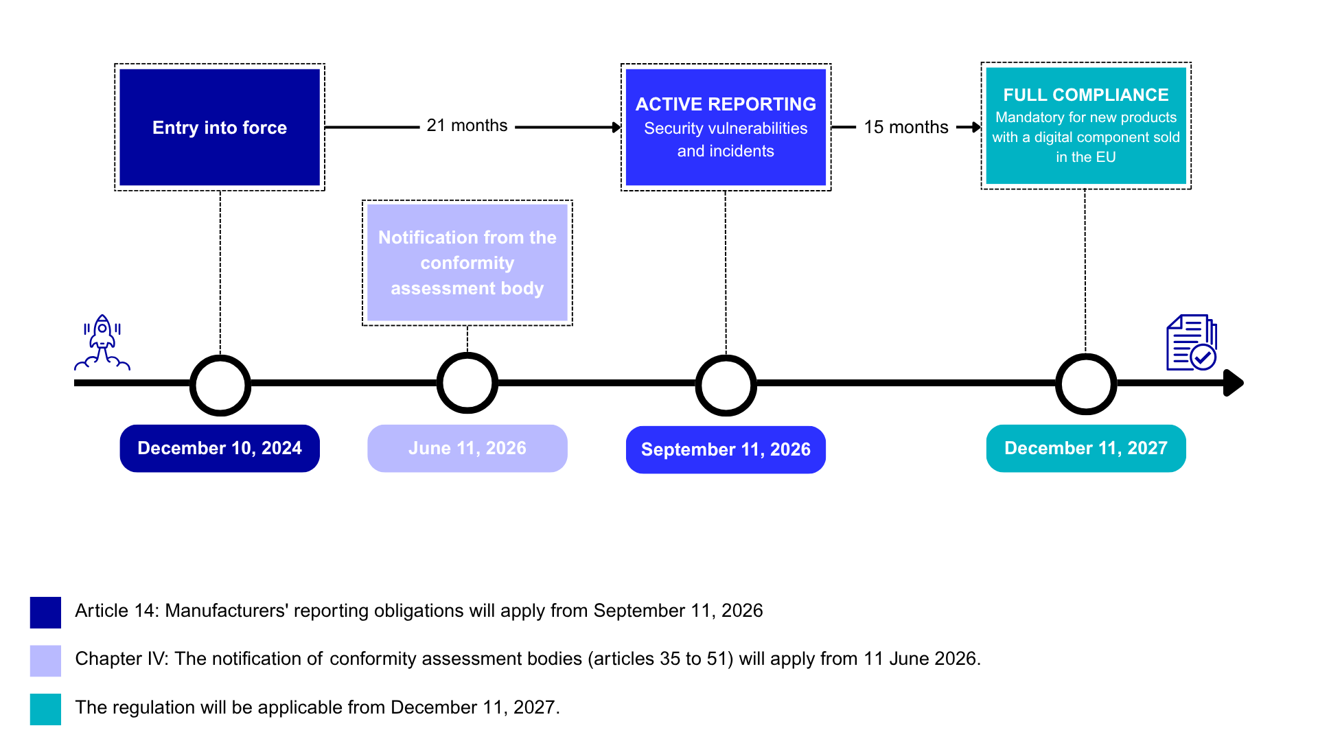 cyber resilience act