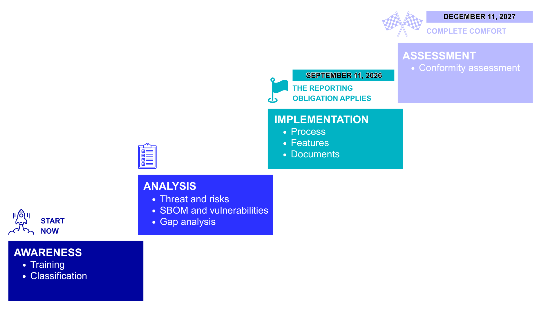 cyber resilience act